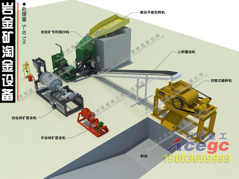 混汞選金設(shè)備生產(chǎn)線