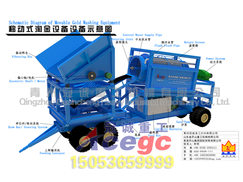 移動(dòng)篩分洗選選礦車 移動(dòng)篩分洗選選礦車