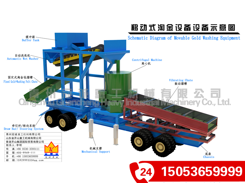 移動(dòng)篩分洗選選礦車 移動(dòng)篩分洗選選礦車